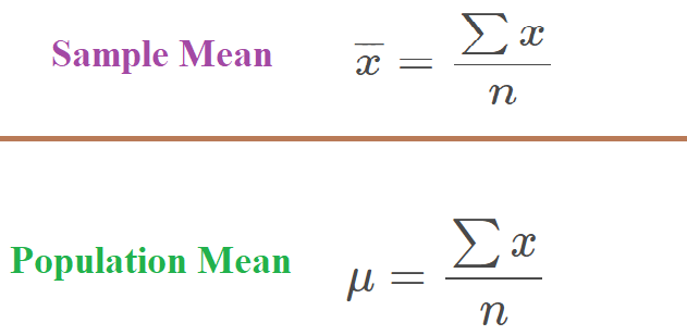 Understanding the Measure of Central Tendency: A Friendly Guide to Calculating the Mean